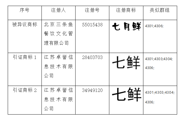 商标异议,知识产权法律咨询