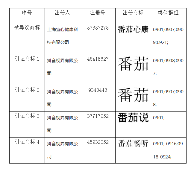 商标异议答辩,知识产权法律咨询