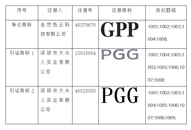 商标无效,知识产权法律咨询