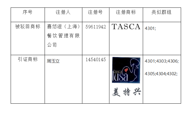 商标驳回复审,知识产权法律咨询