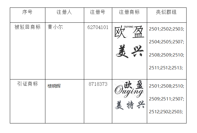 商标驳回,知识产权法律咨询