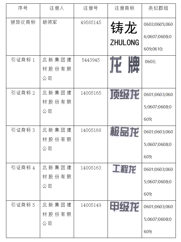 商标异议答辩,知识产权法律咨询