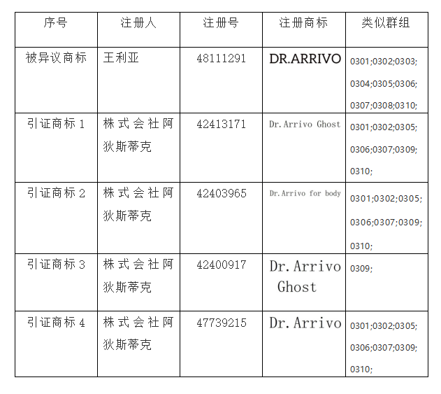 商标异议答辩,知识产权法律咨询